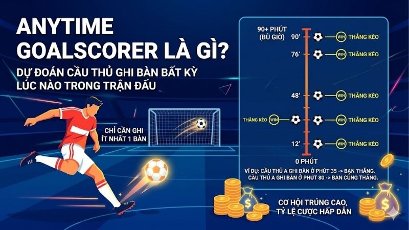 anytime-goalscorer-la-gi (3)